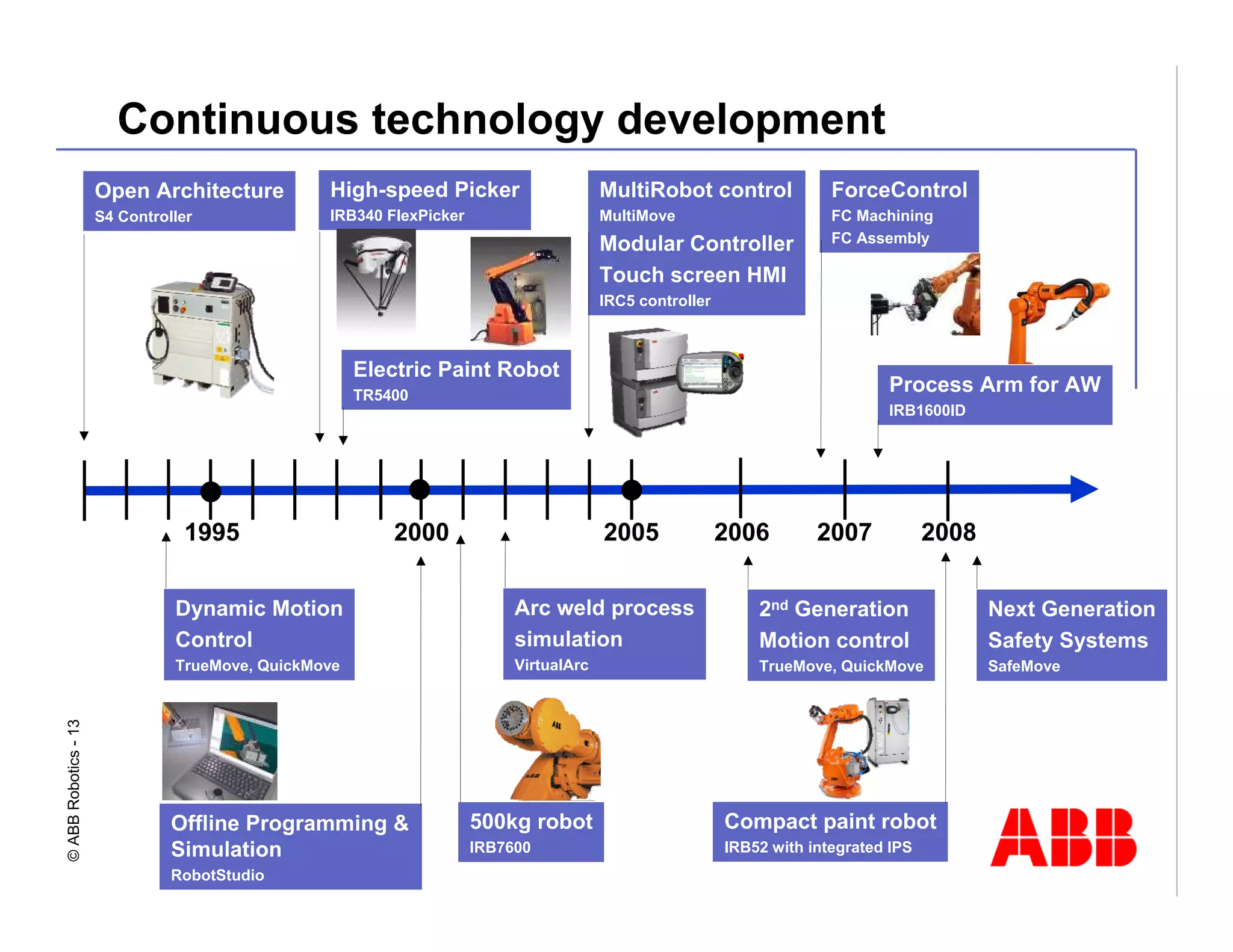 Robotics Division Overview Presentation