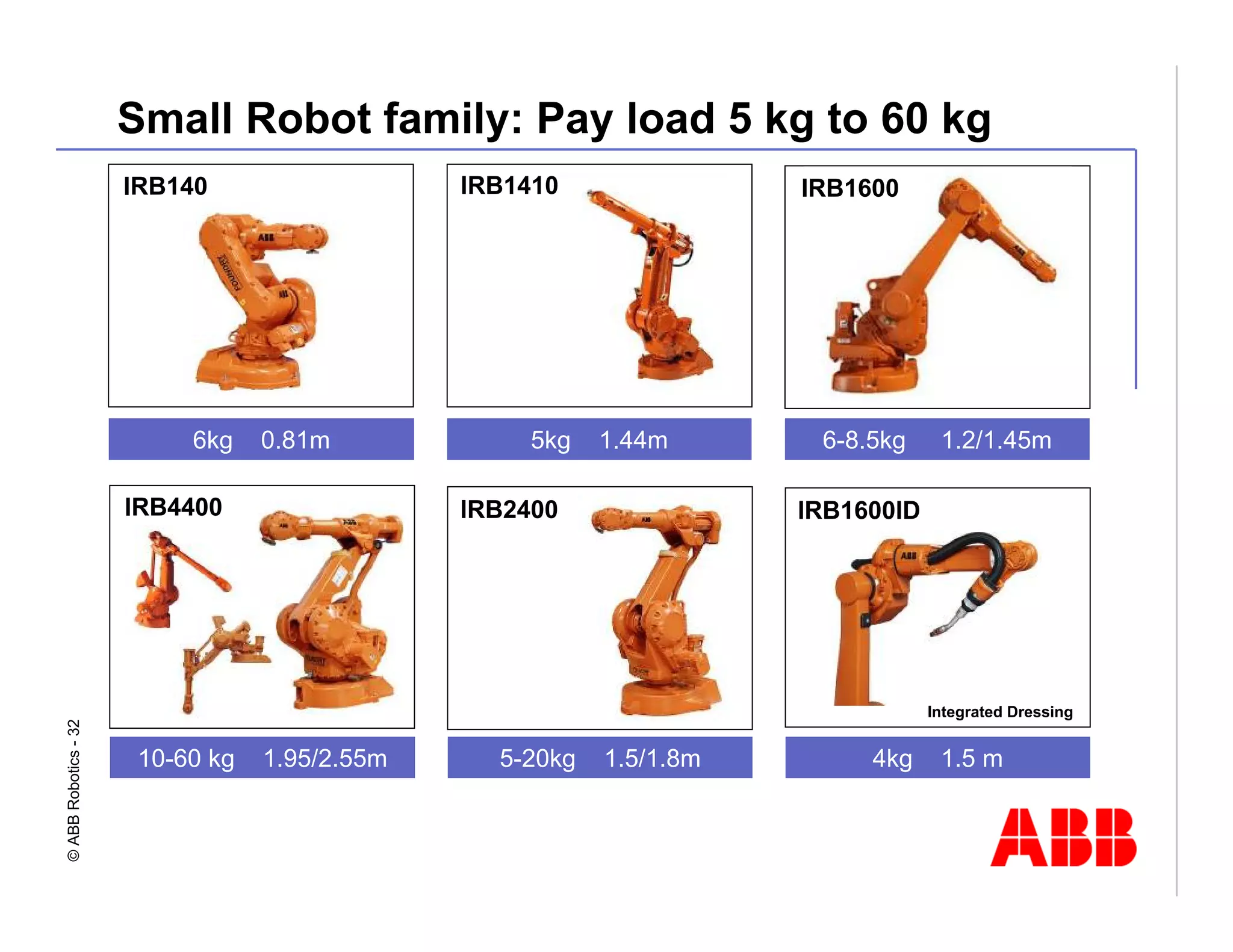 Robotics Division Overview Presentation