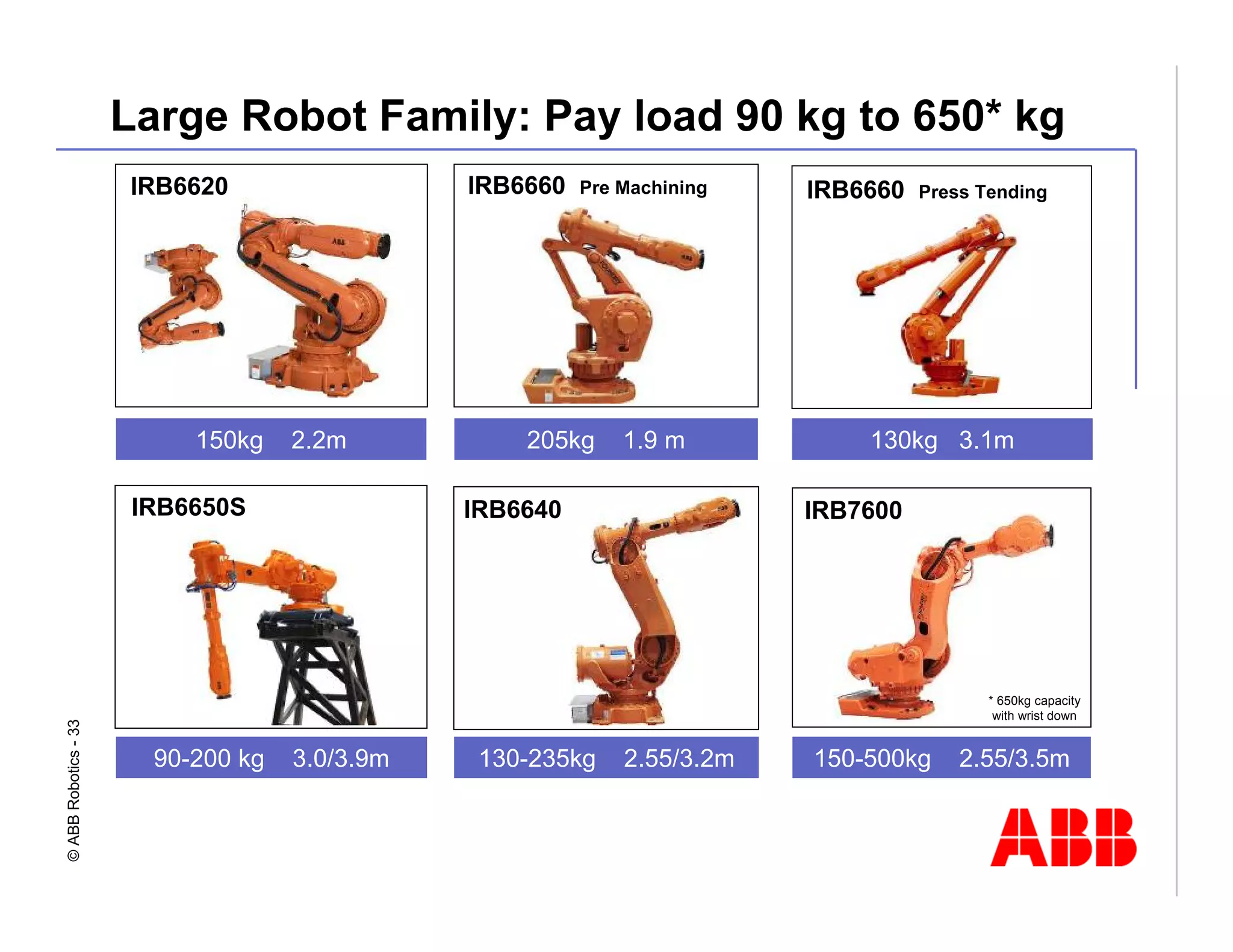 Robotics Division Overview Presentation