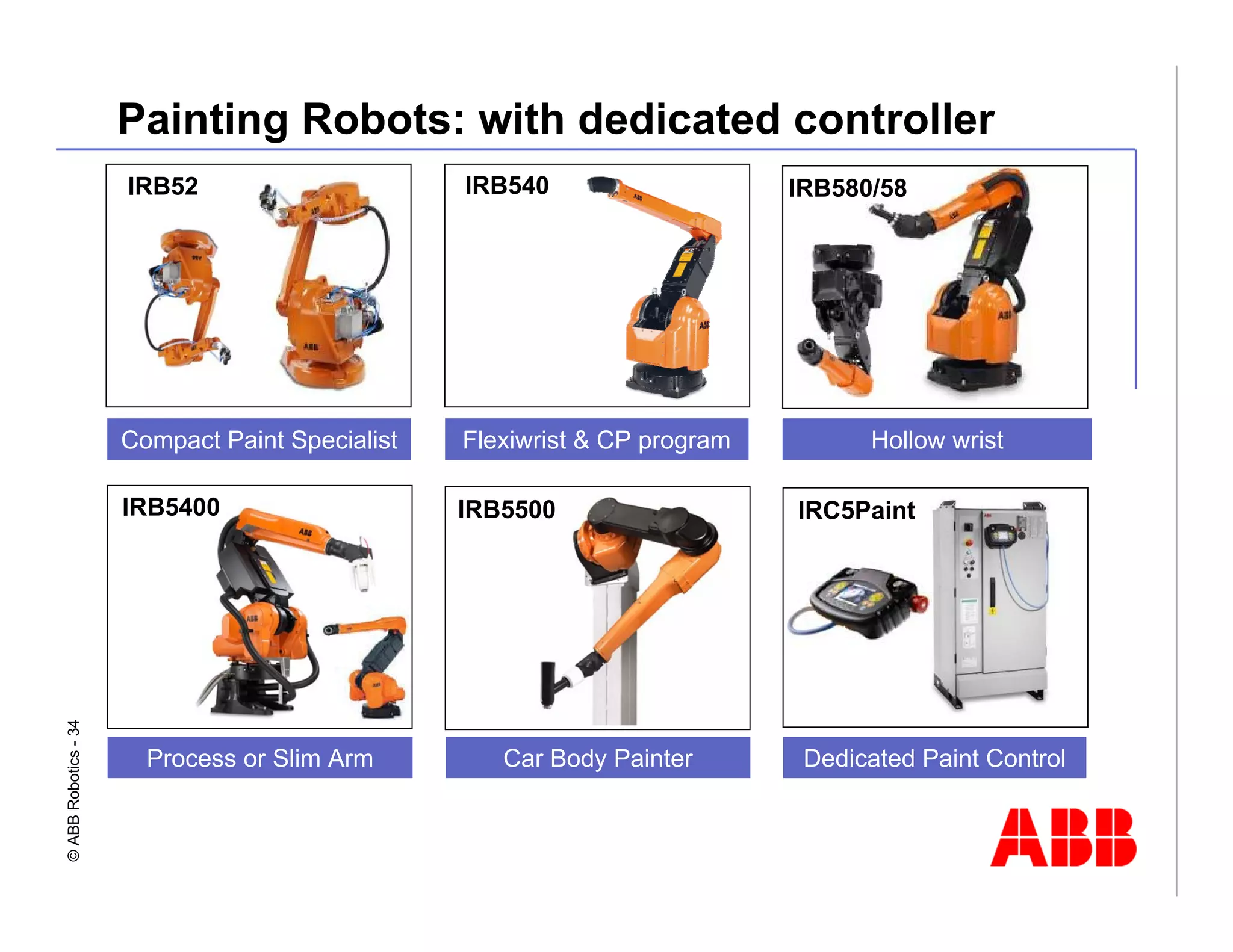Robotics Division Overview Presentation