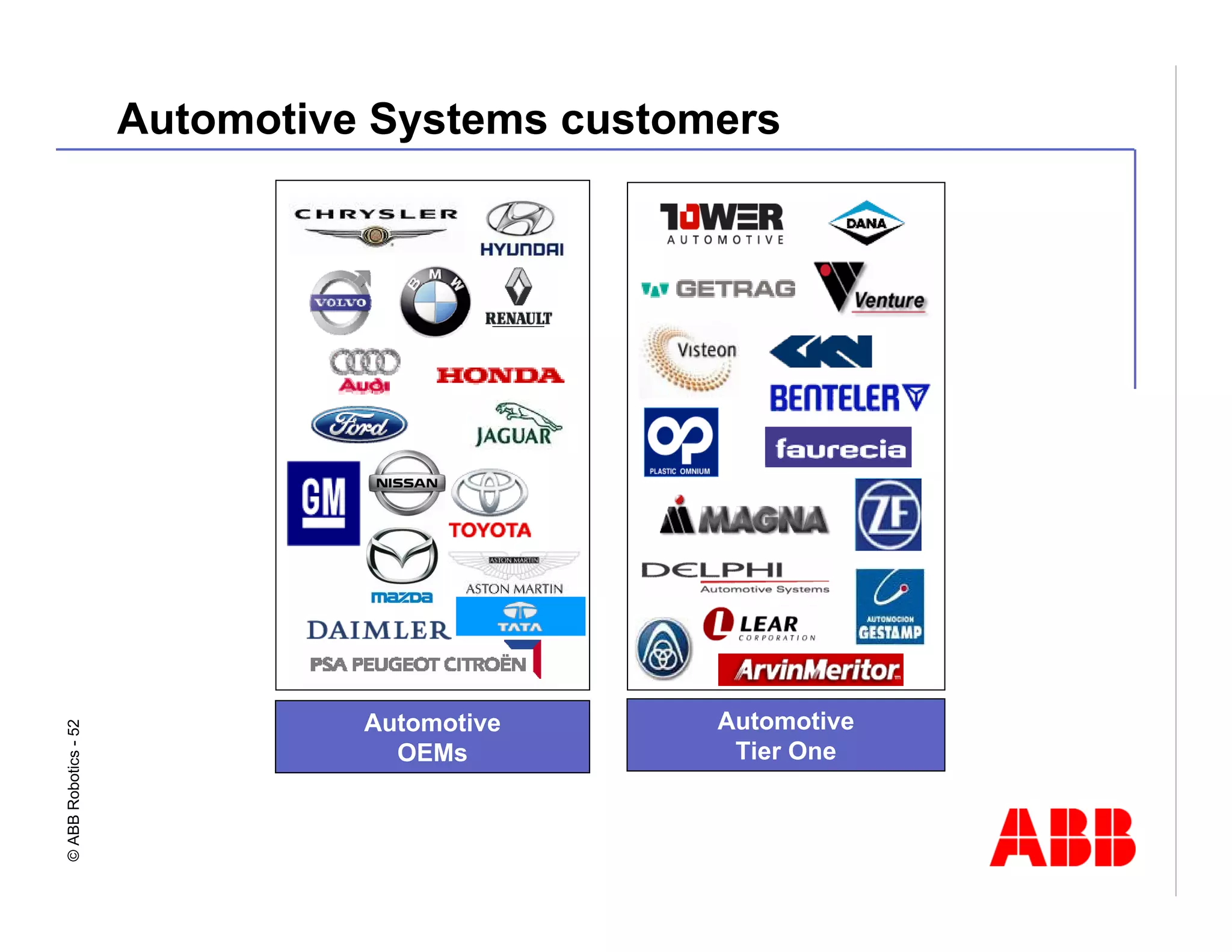 Robotics Division Overview Presentation