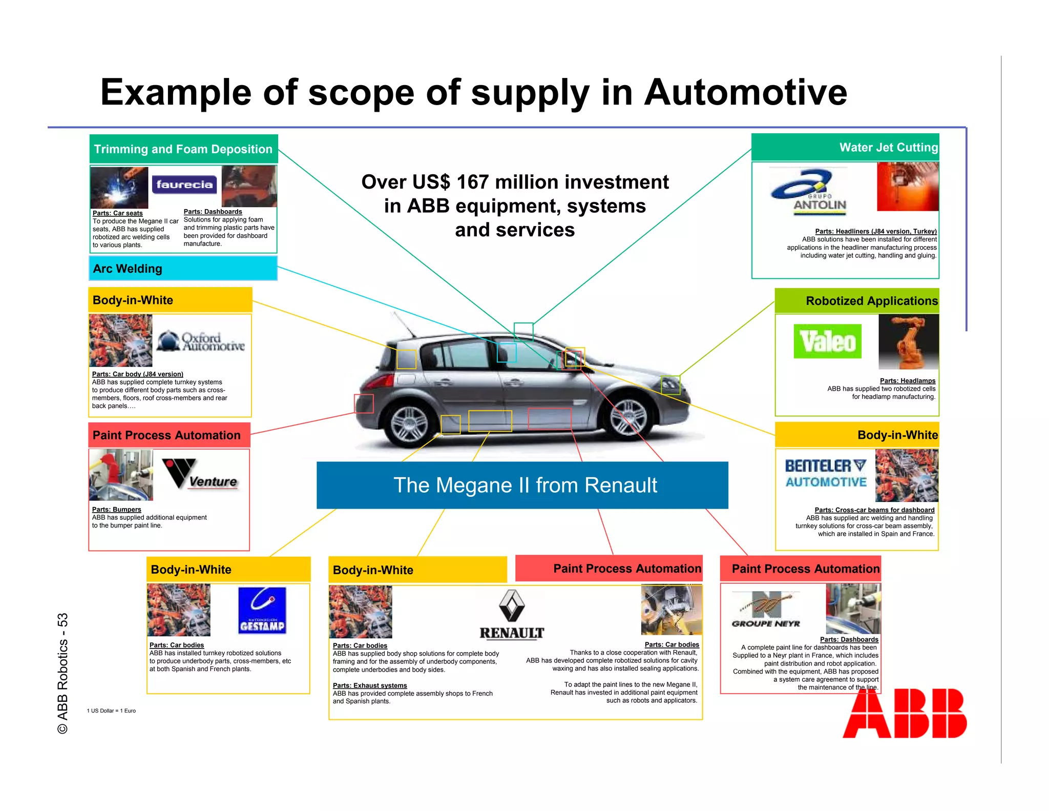 Robotics Division Overview Presentation
