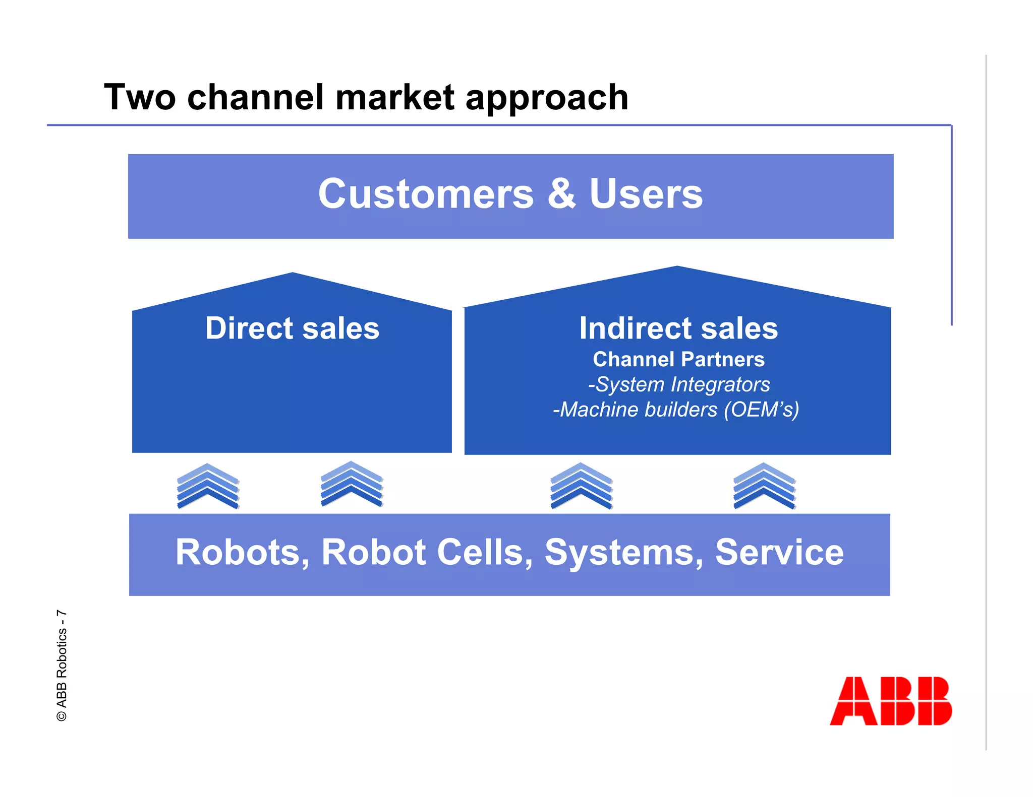 Robotics Division Overview Presentation
