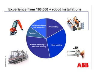 Robotics Division Overview Presentation