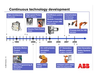Robotics Division Overview Presentation