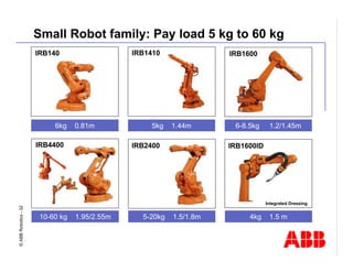Robotics Division Overview Presentation