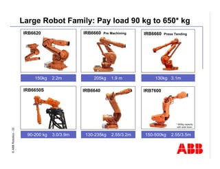 Robotics Division Overview Presentation