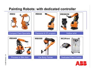 Robotics Division Overview Presentation