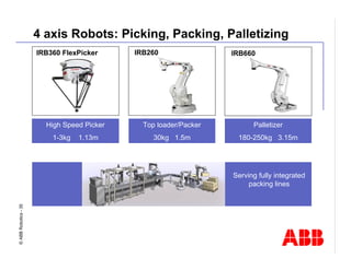 Robotics Division Overview Presentation