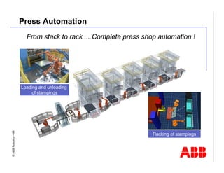 Robotics Division Overview Presentation