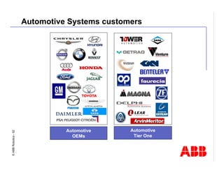 Robotics Division Overview Presentation