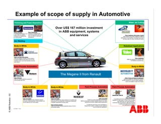 Robotics Division Overview Presentation