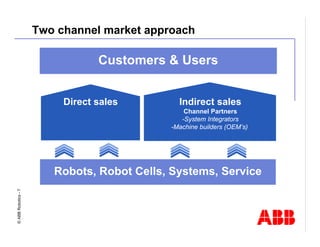 Robotics Division Overview Presentation