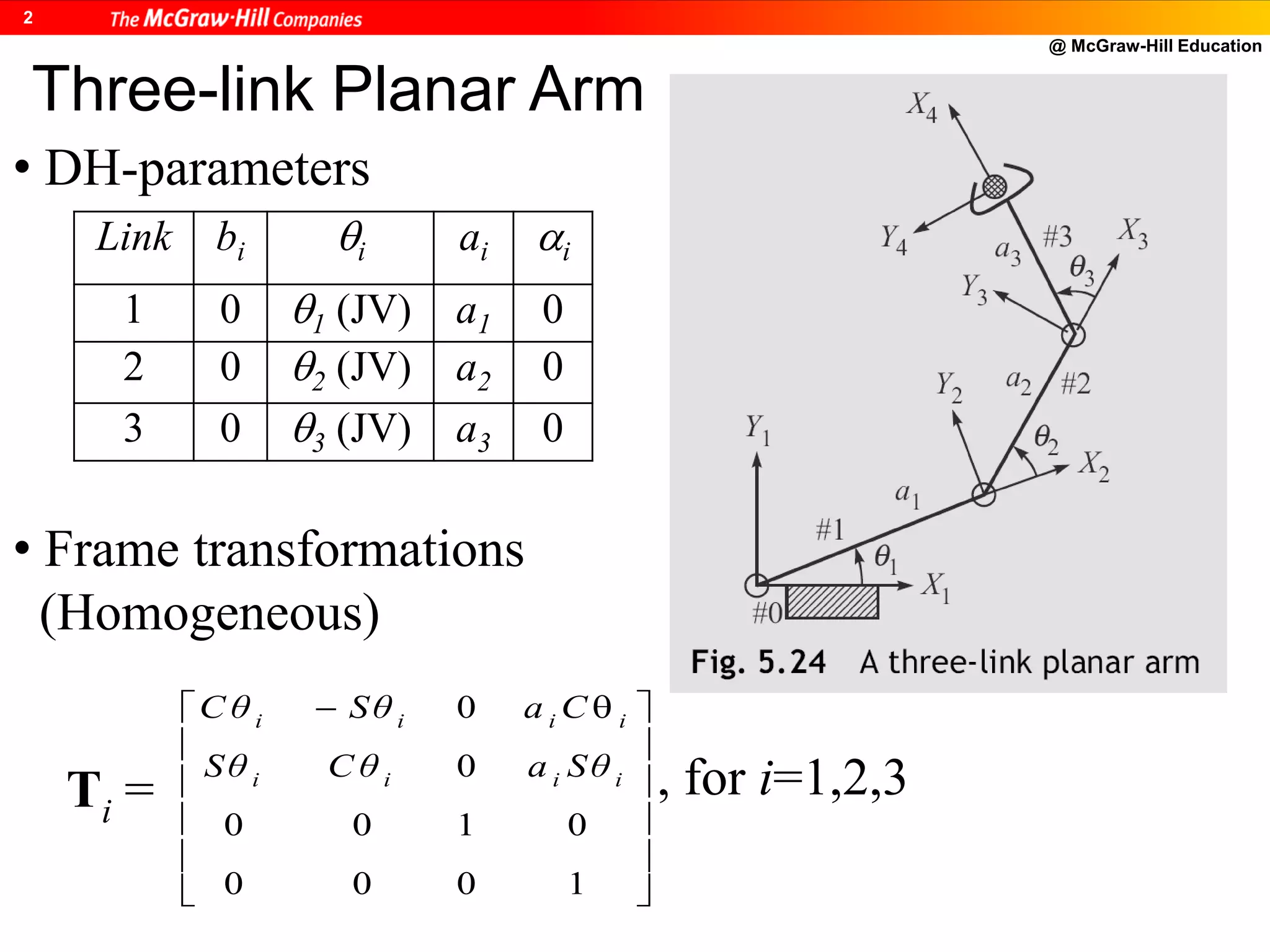 @ McGraw-Hill Education
2
Three-link Planar Arm
Ti =











 
1000
0100
0
0
iiii
iiii
SθaC θSθ
CaSθC θ
• DH-parameters
, for i=1,2,3
Link bi i ai i
1 0 1 (JV) a1 0
2 0 2 (JV) a2 0
3 0 3 (JV) a3 0
• Frame transformations
(Homogeneous)
 