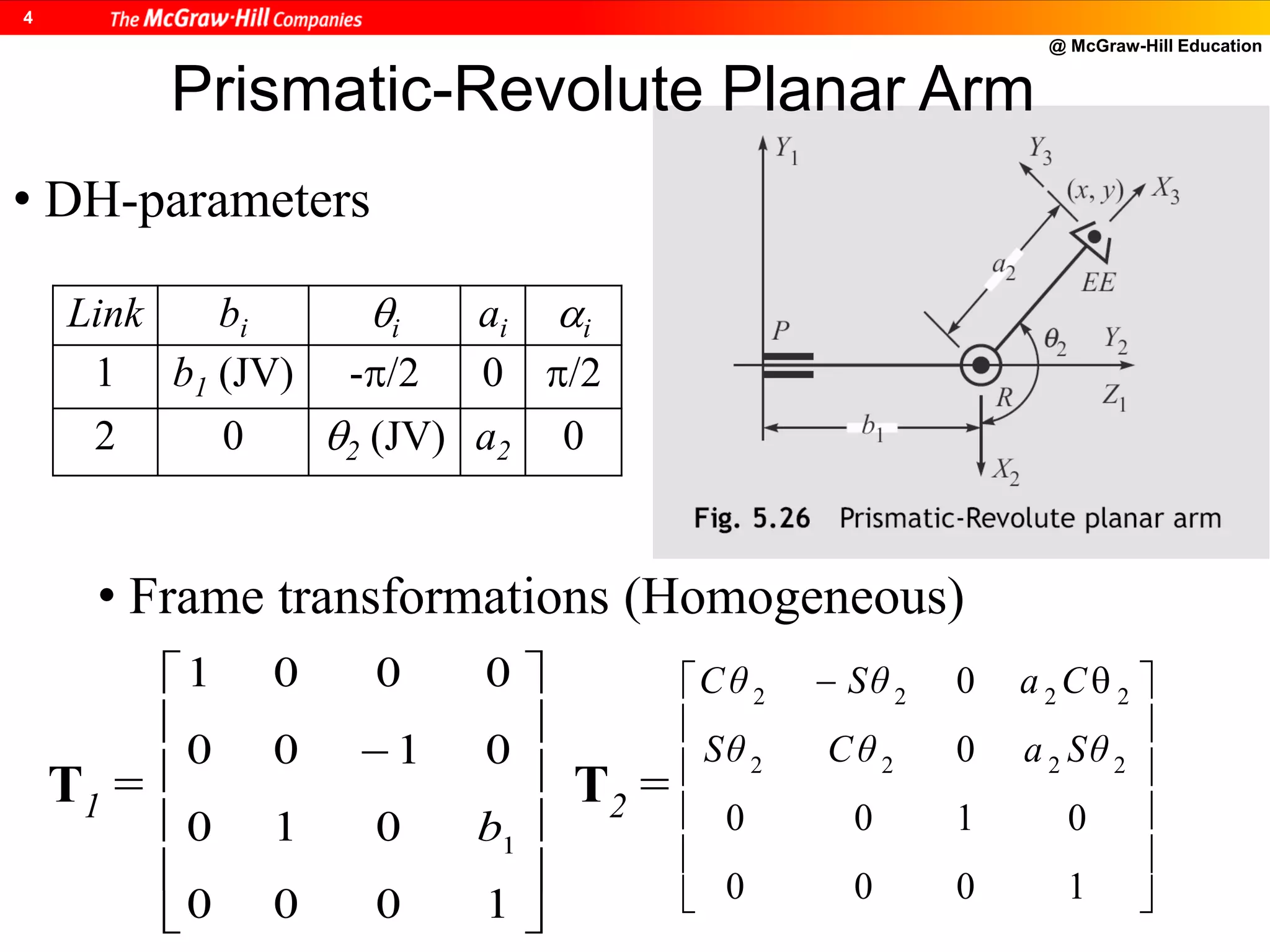 @ McGraw-Hill Education
4
• DH-parameters
• Frame transformations (Homogeneous)
T1 = T2 =
Link bi i ai i
1 b1 (JV) -/2 0 /2
2 0 2 (JV) a2 0













1000
010
0100
0001
1
b











 
1000
0100
0
0
2222
2222
SθaCθSθ
CaSθCθ
Prismatic-Revolute Planar Arm
 