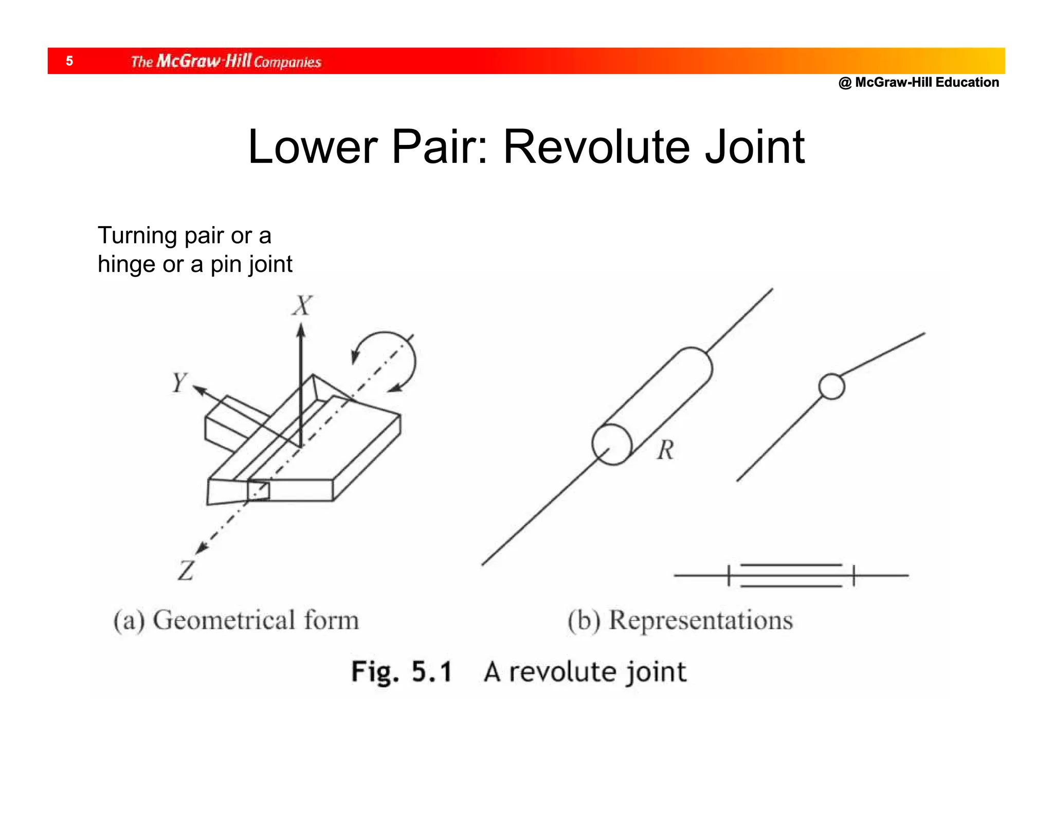 @ McGraw-Hill Education
5
Lower Pair: Revolute Joint
Turning pair or a
hinge or a pin joint
 