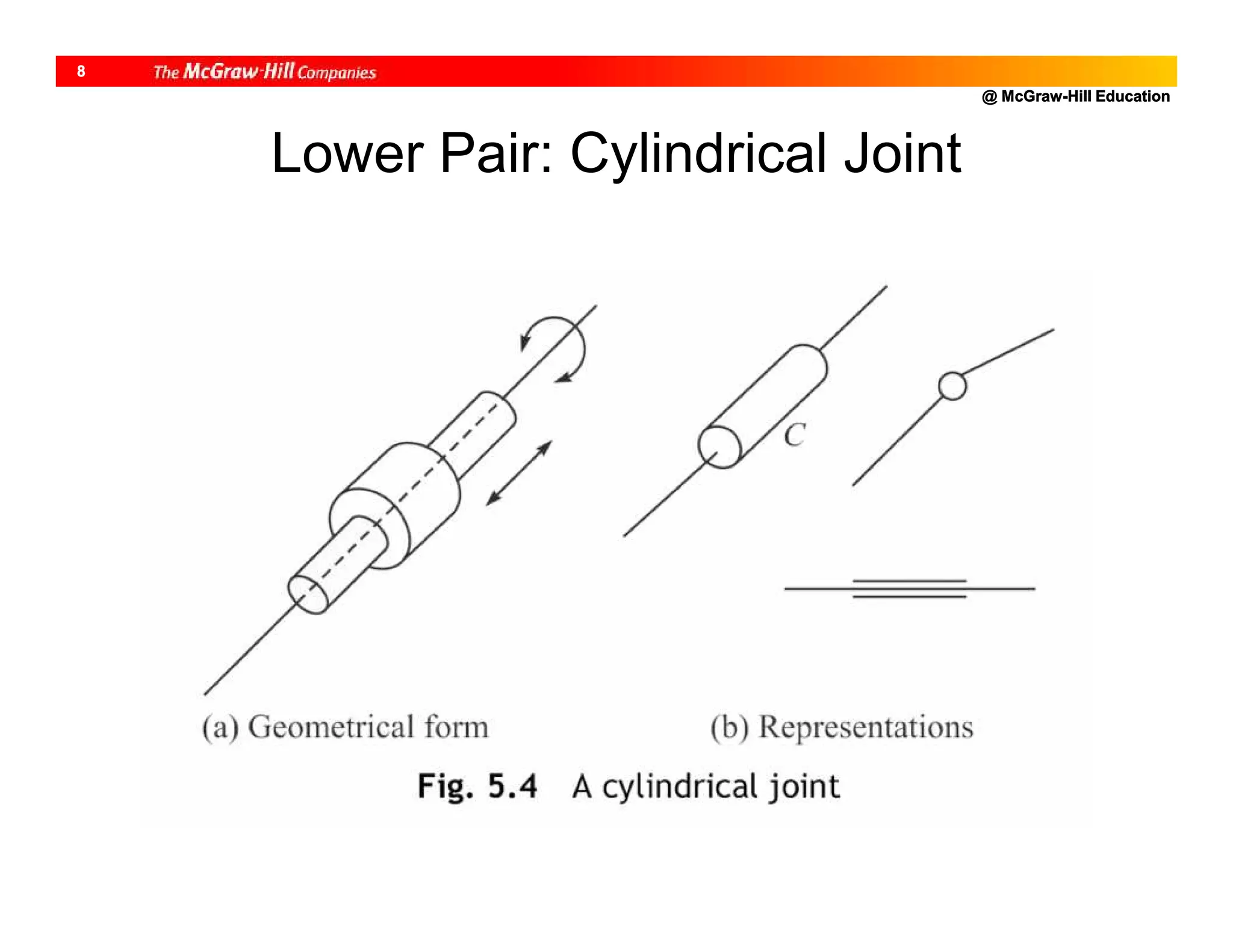 @ McGraw-Hill Education
8
Lower Pair: Cylindrical Joint
 