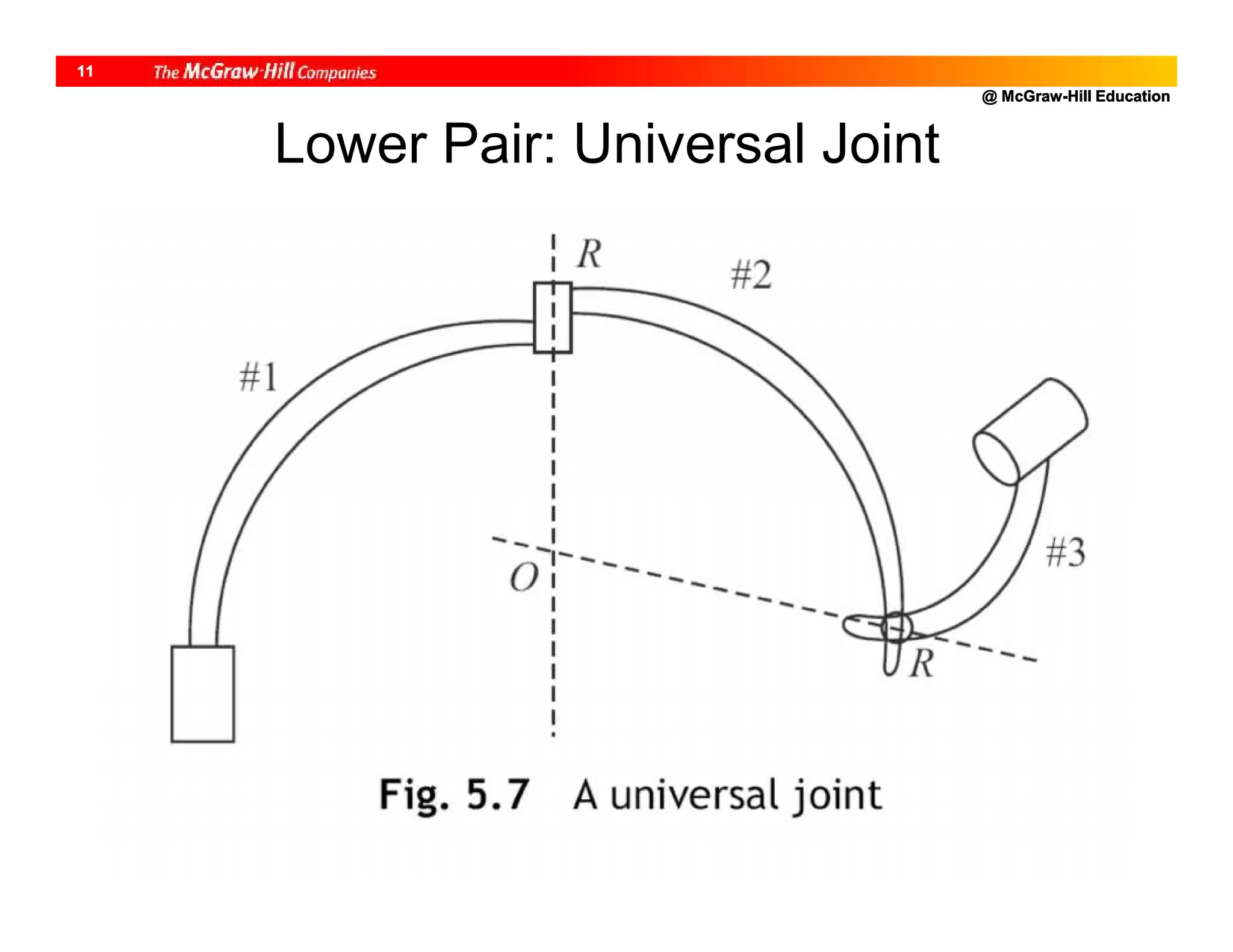 @ McGraw-Hill Education
11
Lower Pair: Universal Joint
 