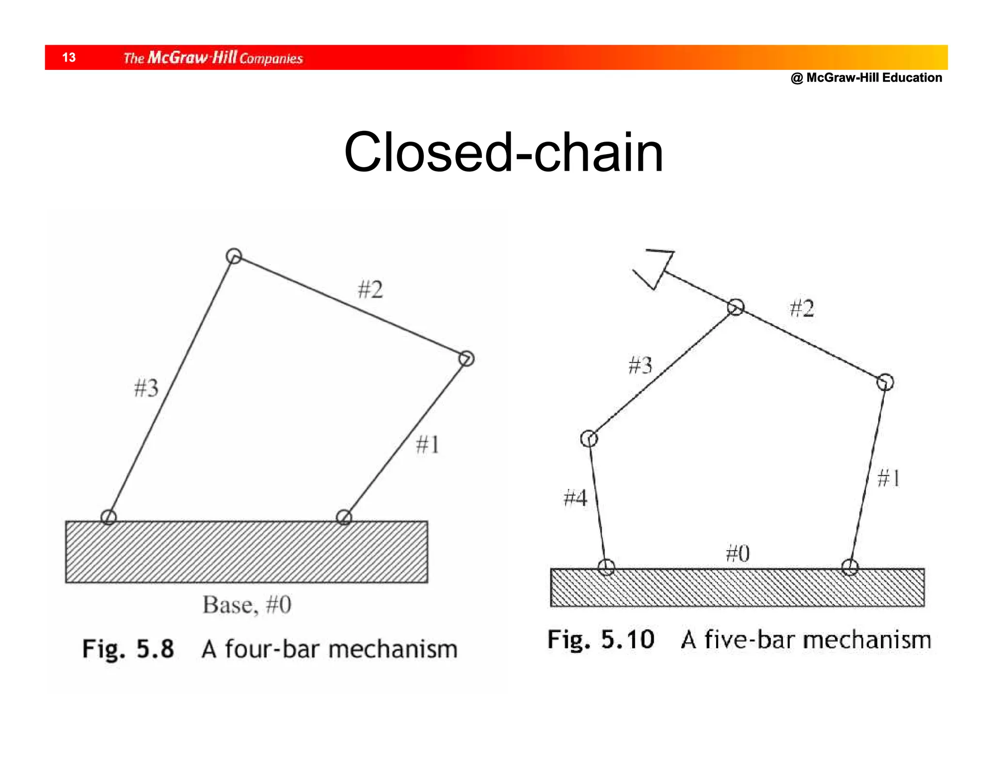 @ McGraw-Hill Education
13
Closed-chain
 