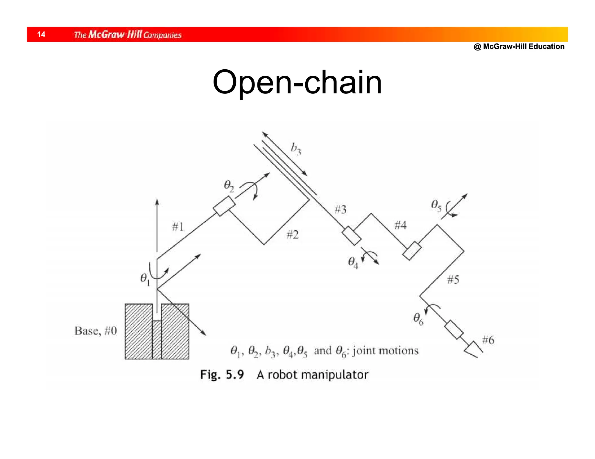 @ McGraw-Hill Education
14
Open-chain
 
