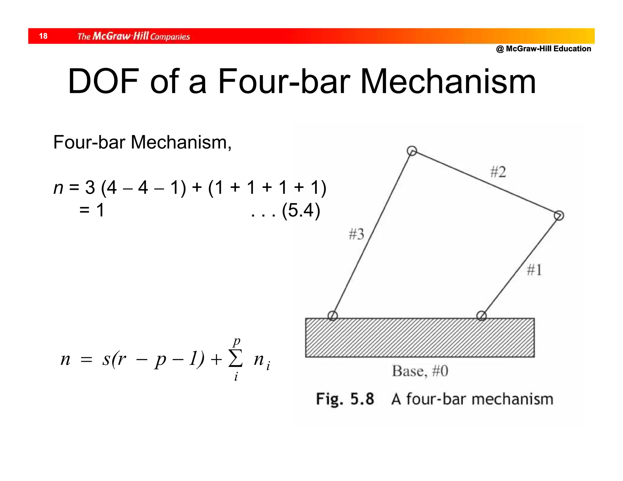@ McGraw-Hill Education
18
DOF of a Four-bar Mechanism
Four-bar Mechanism,
n = 3 (4  4  1) + (1 + 1 + 1 + 1)
= 1 . . . (5.4)
i
p
i
n1)ps(rn 
 