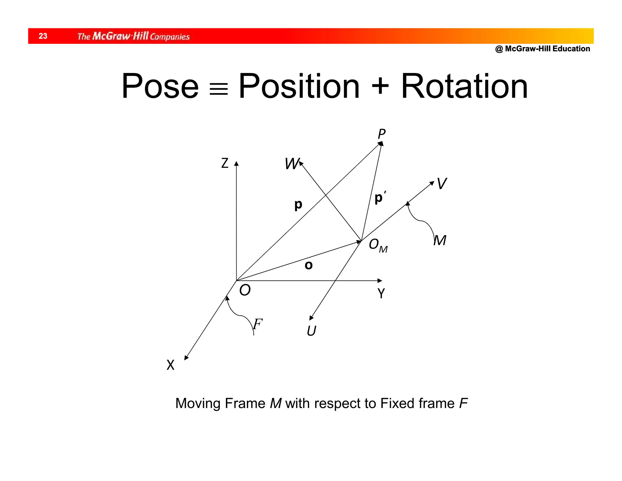 @ McGraw-Hill Education
23
F
p΄
o
p
U
MOM
V
P
W
O
X
Z
Y
Moving Frame M with respect to Fixed frame F
Pose  Position + Rotation
 