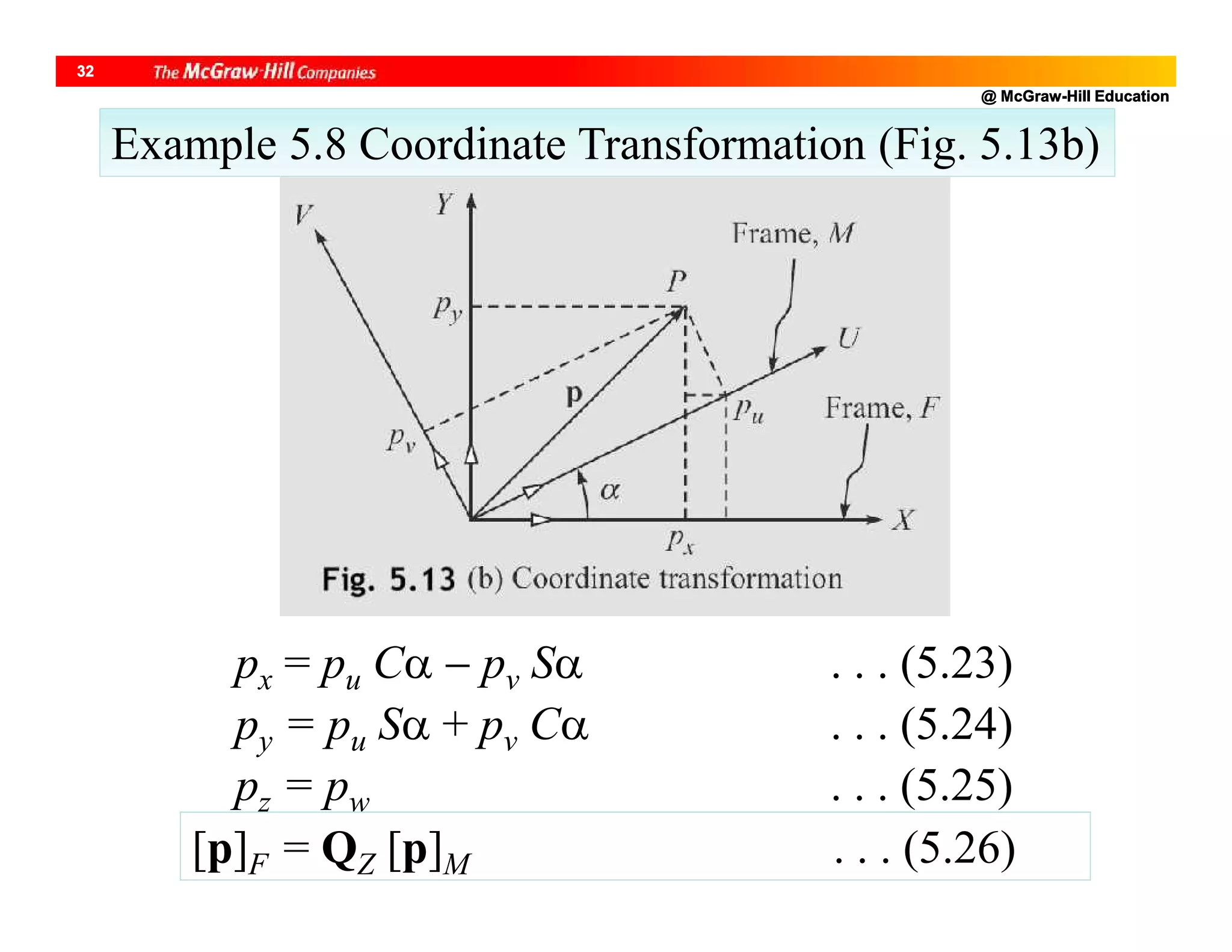 @ McGraw-Hill Education
32
pz = pw . . . (5.25)
[p]F = QZ [p]M . . . (5.26)
py = pu S + pv C . . . (5.24)
px = pu C  pv S . . . (5.23)
Example 5.8 Coordinate Transformation (Fig. 5.13b)
 