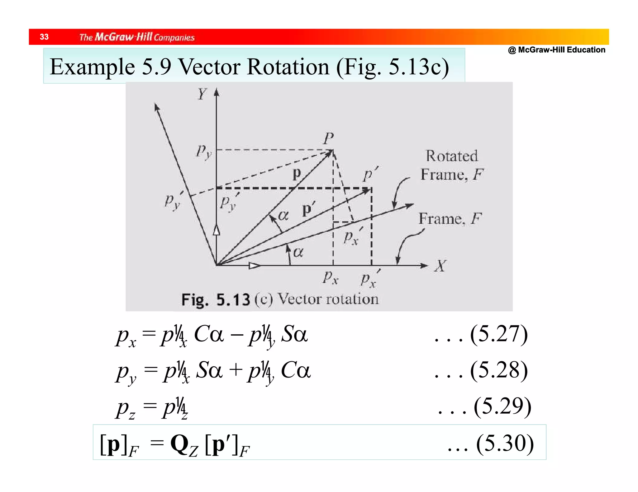 @ McGraw-Hill Education
33
px = px C  py S . . . (5.27)
py = px S + py C . . . (5.28)
pz = pz . . . (5.29)
Example 5.9 Vector Rotation (Fig. 5.13c)
[p]F = QZ [p]F … (5.30)
 