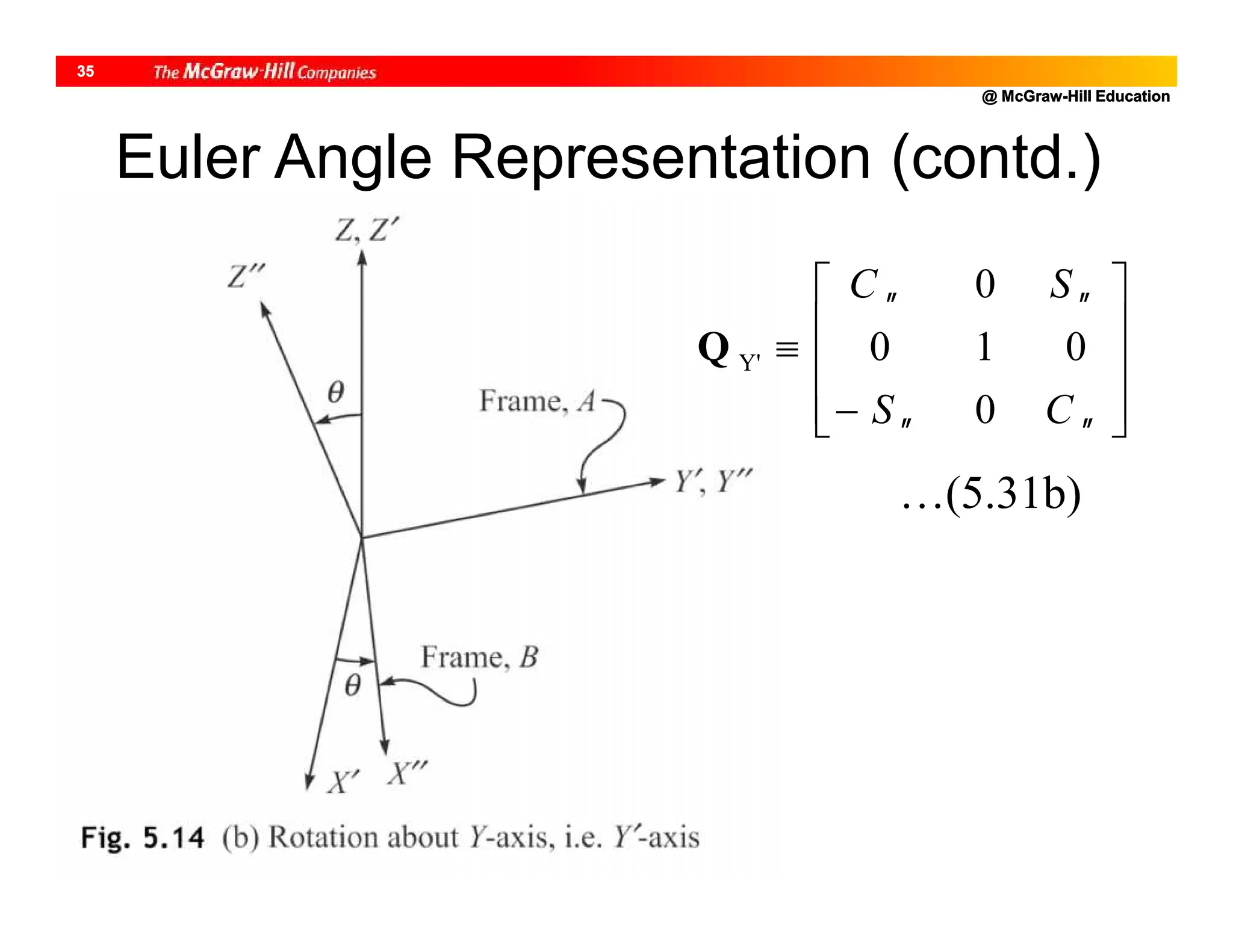 @ McGraw-Hill Education
35
…(5.31b)
Euler Angle Representation (contd.)














CS
SC
0
010
0
Y'Q
 