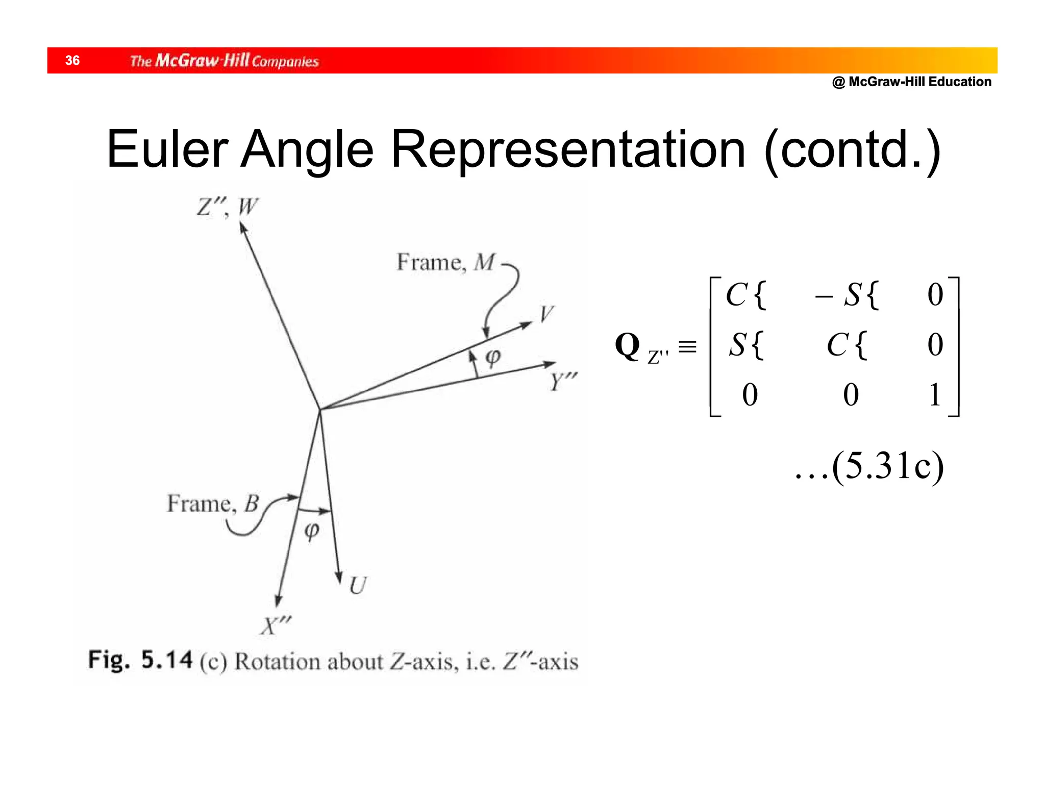 @ McGraw-Hill Education
36









 

100
0
0
'Z' 

CS
SC
Q
…(5.31c)
Euler Angle Representation (contd.)
 