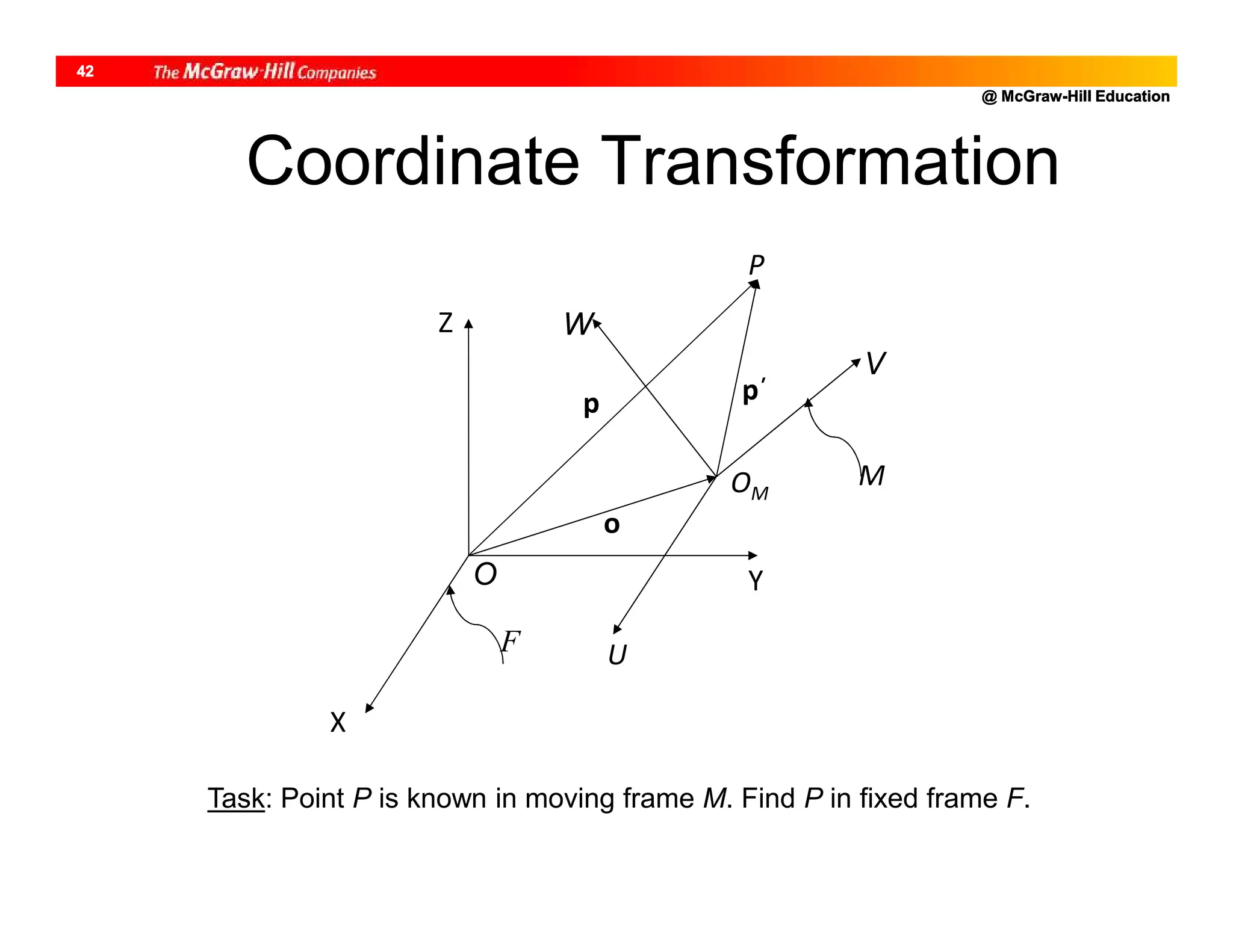 @ McGraw-Hill Education
42
Coordinate Transformation
F
p΄
o
p
U
MOM
V
P
W
O
X
Z
Y
Task: Point P is known in moving frame M. Find P in fixed frame F.
 