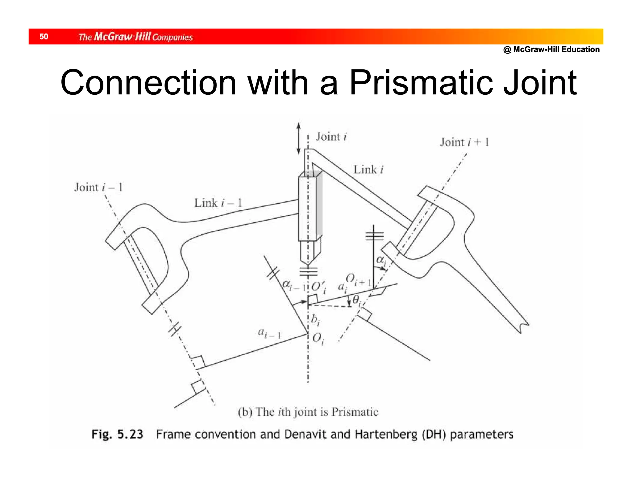 @ McGraw-Hill Education
50
Connection with a Prismatic Joint
 