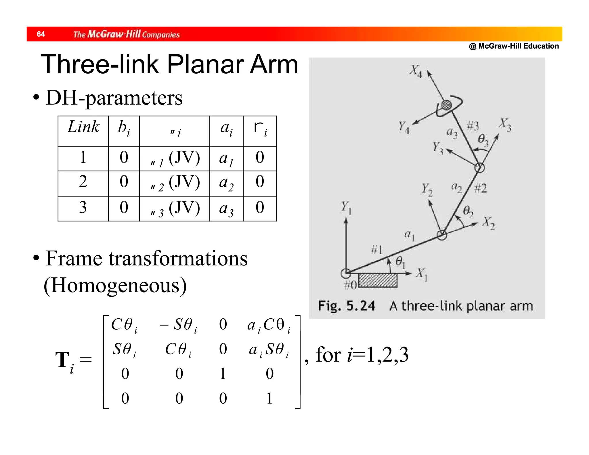 @ McGraw-Hill Education
64
Three-link Planar Arm
Ti =











 
1000
0100
0
0
iiii
iiii
SθaCθSθ
CaSθCθ
• DH-parameters
, for i=1,2,3
Link bi i ai i
1 0 1 (JV) a1 0
2 0 2 (JV) a2 0
3 0 3 (JV) a3 0
• Frame transformations
(Homogeneous)
 