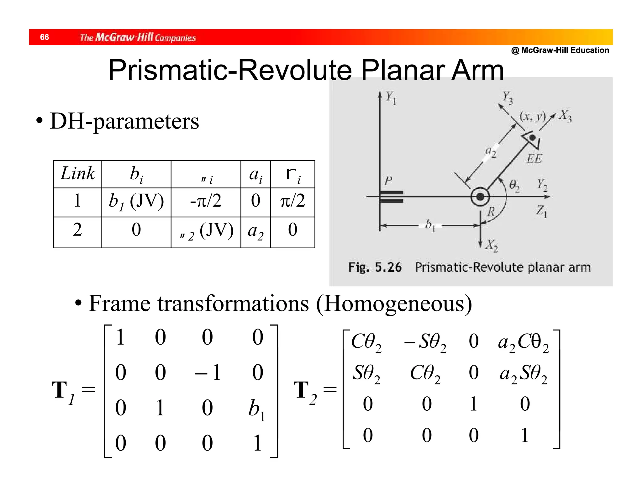 @ McGraw-Hill Education
66
• DH-parameters
• Frame transformations (Homogeneous)
T1 = T2 =
Link bi i ai i
1 b1 (JV) -/2 0 /2
2 0 2 (JV) a2 0













1000
010
0100
0001
1b











 
1000
0100
0
0
2222
2222
SθaCθSθ
CaSθCθ
Prismatic-Revolute Planar Arm
 