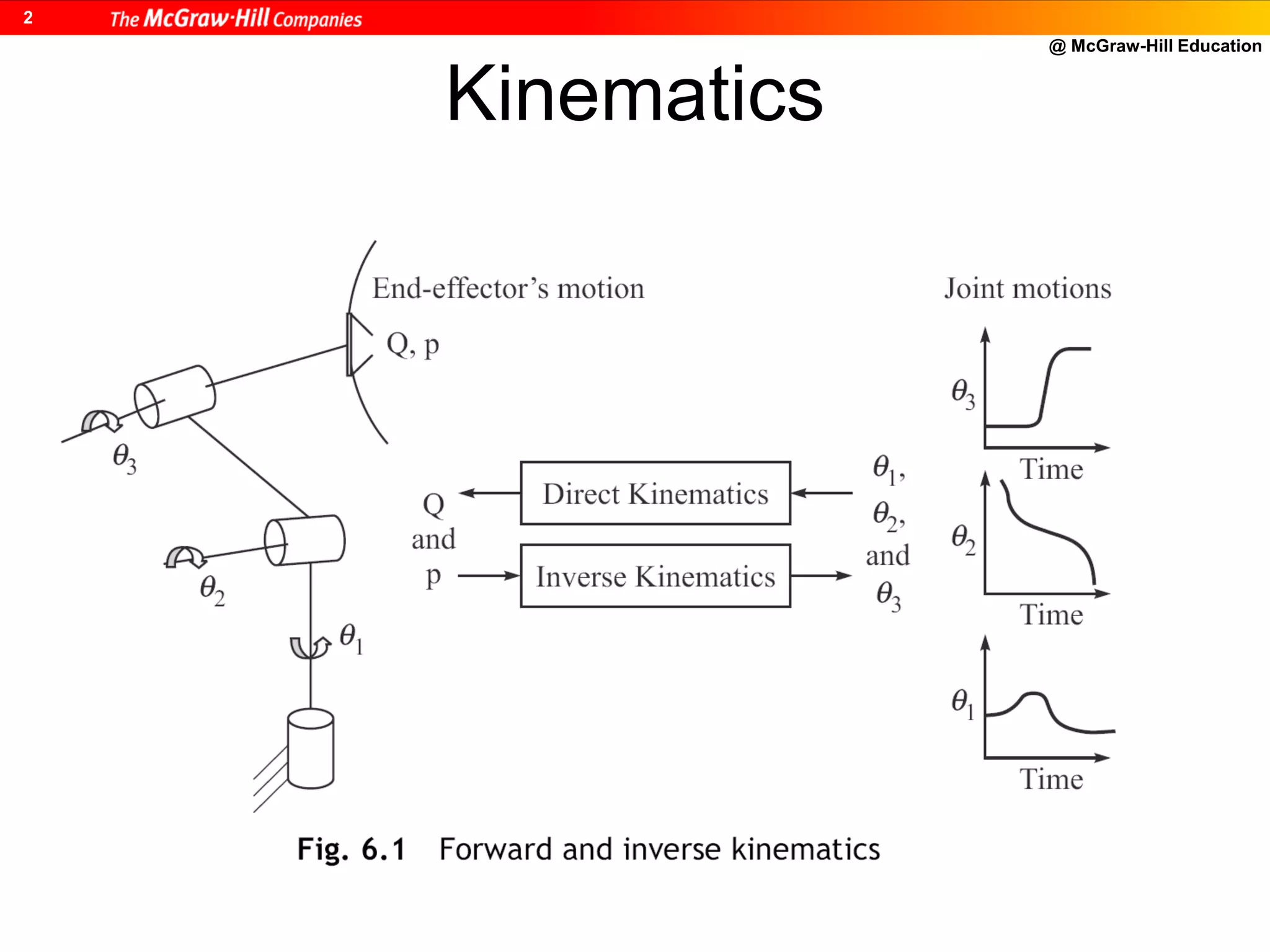 @ McGraw-Hill Education
2
Kinematics
 