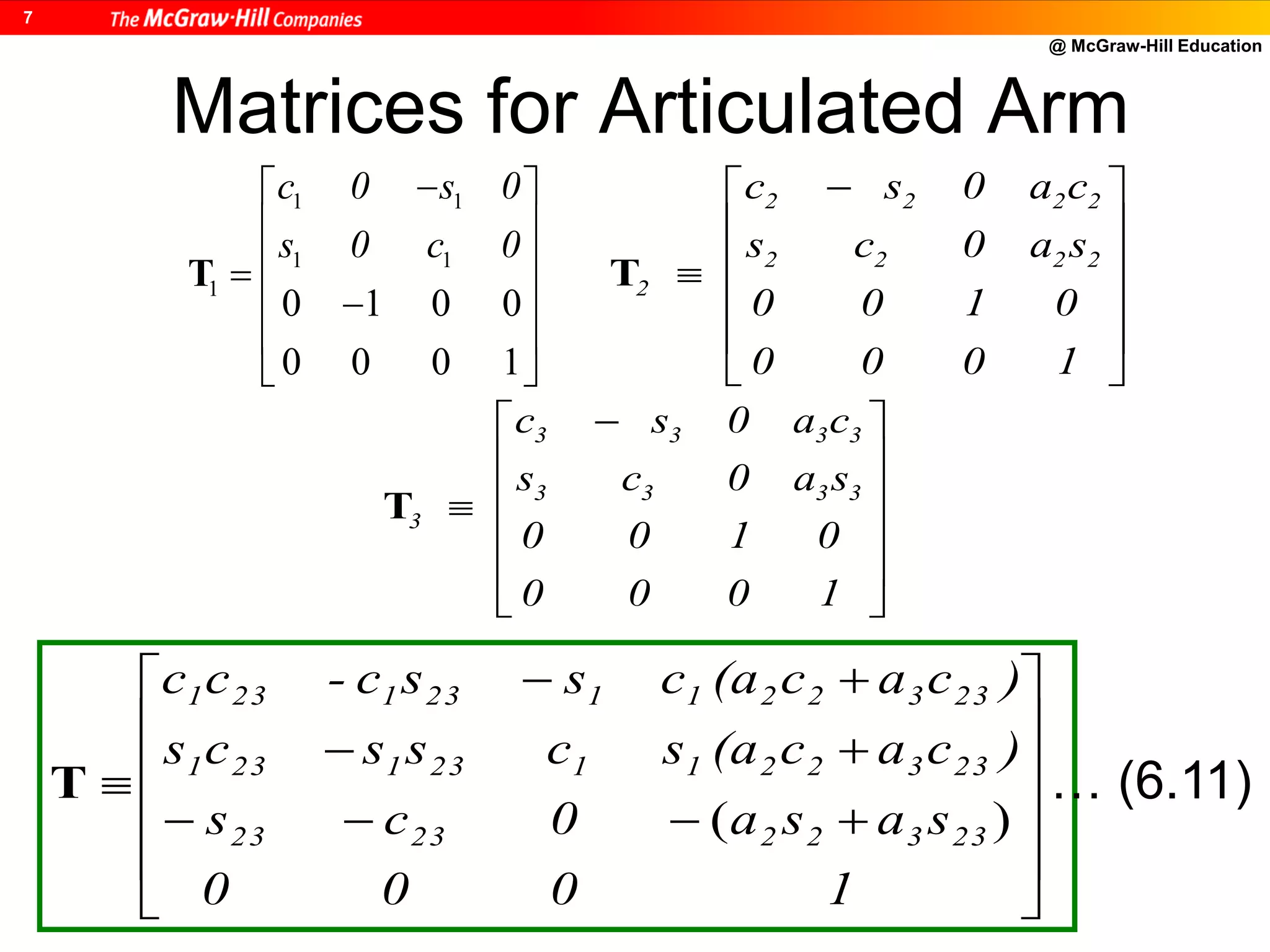@ McGraw-Hill Education
7
Matrices for Articulated Arm
1 1
1 1
1
0 1 0 0
0 0 0 1
c 0 s 0
s 0 c 0
 
 
 
 
 
 
T
2 2 2 2
2 2 2 2
2
c s 0 a c
s c 0 a s
0 0 1 0
0 0 0 1
 
 
 
 
 
 
T
3 3 3 3
3 3 3 3
3
c s 0 a c
s c 0 a s
0 0 1 0
0 0 0 1
 
 
 
 
 
 
T
















1000
sasa0cs
)cac(ascsscs
)cac(acssc-cc
233222323
2332211231231
2332211231231
)(
T … (6.11)
 