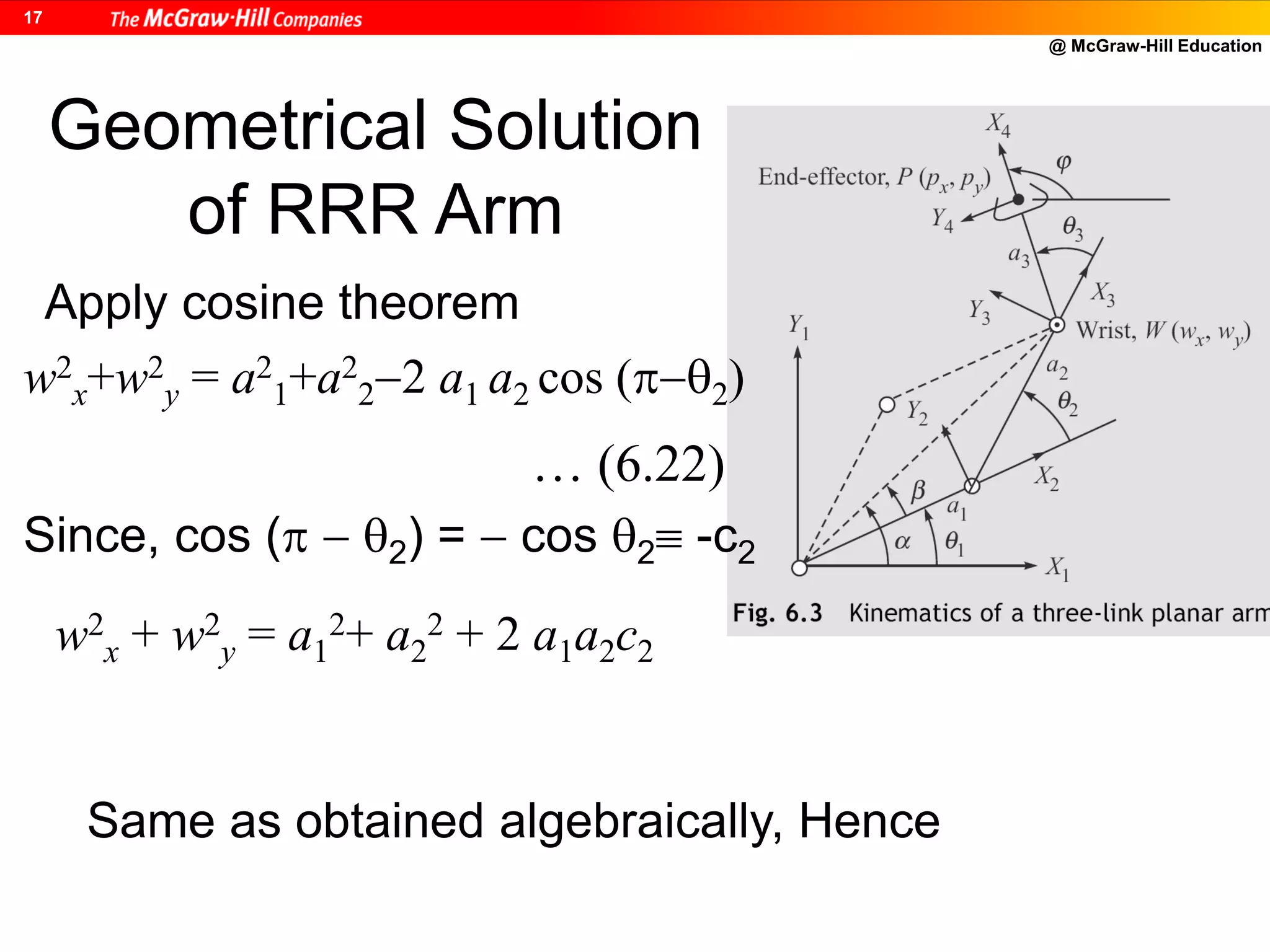 @ McGraw-Hill Education
17
Geometrical Solution
of RRR Arm
Apply cosine theorem
w2
x + w2
y = a1
2+ a2
2 + 2 a1a2c2
Same as obtained algebraically, Hence
… (6.22)
w2
x+w2
y = a2
1+a2
22 a1 a2 cos (2)
Since, cos (  2) =  cos 2 -c2
 