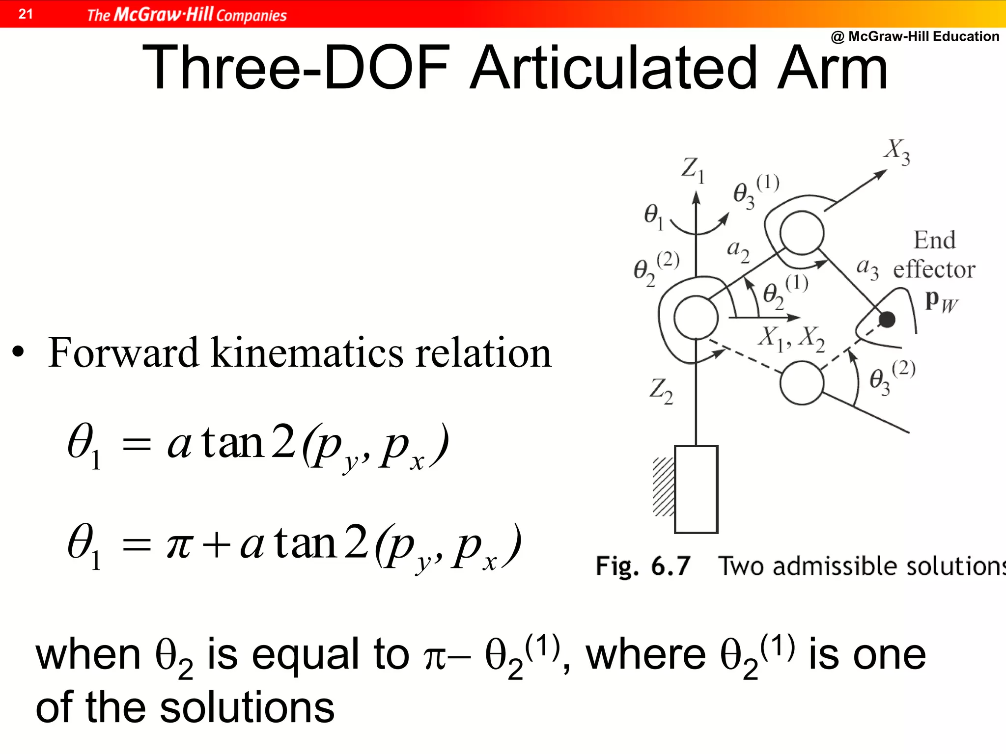 @ McGraw-Hill Education
21
Three-DOF Articulated Arm
• Forward kinematics relation
)p,(paθ xy2tan1 
)p,(paπθ xy2tan1 
when 2 is equal to  2
(1), where 2
(1) is one
of the solutions
 