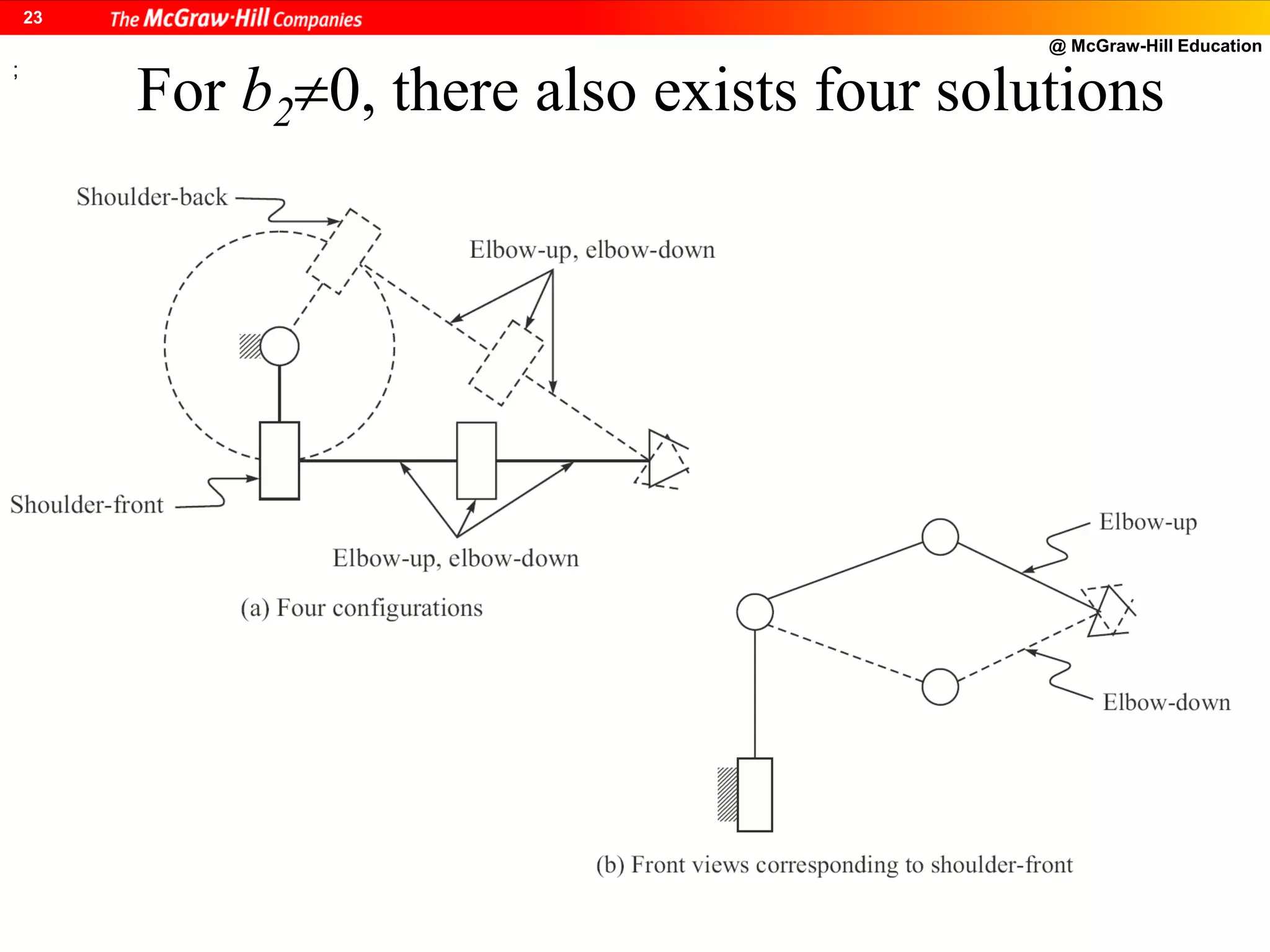 @ McGraw-Hill Education
23
For b20, there also exists four solutions
;
 