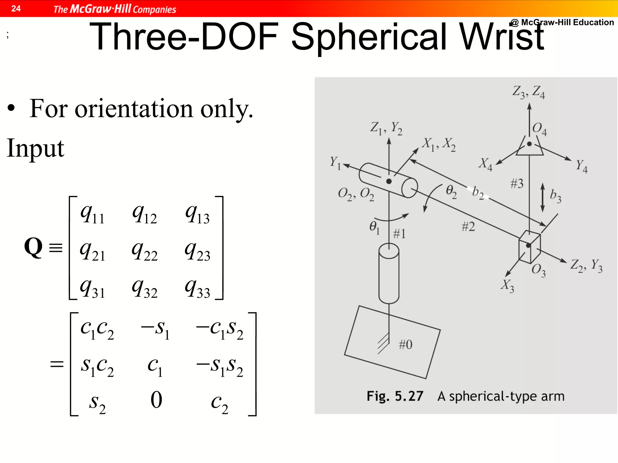 @ McGraw-Hill Education
24
Three-DOF Spherical Wrist
• For orientation only.
Input
;
11 12 13
21 22 23
31 32 33
1 2 1 1 2
1 2 1 1 2
2 20
Q
q q q
q q q
q q q
c c s c s
s c c s s
s c
 
   
  
  
   
  
 