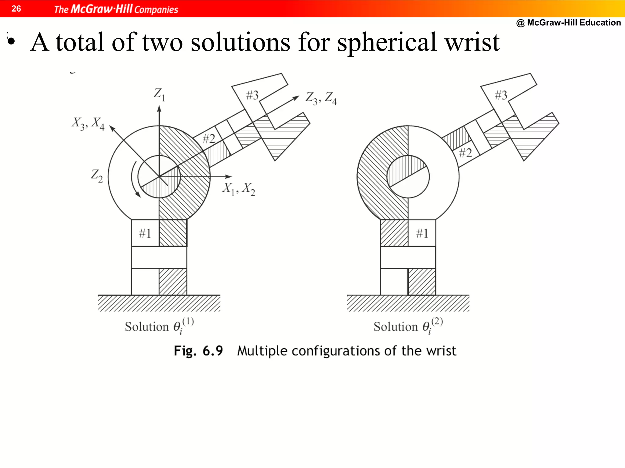@ McGraw-Hill Education
26
;
• A total of two solutions for spherical wrist
 