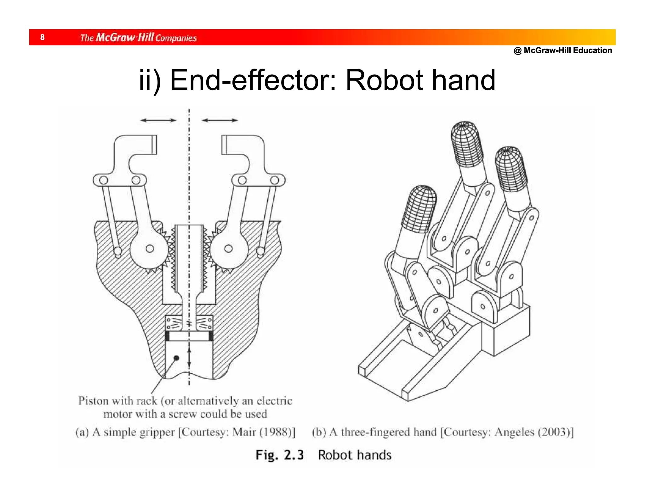 @ McGraw-Hill Education
8
ii) End-effector: Robot hand
 