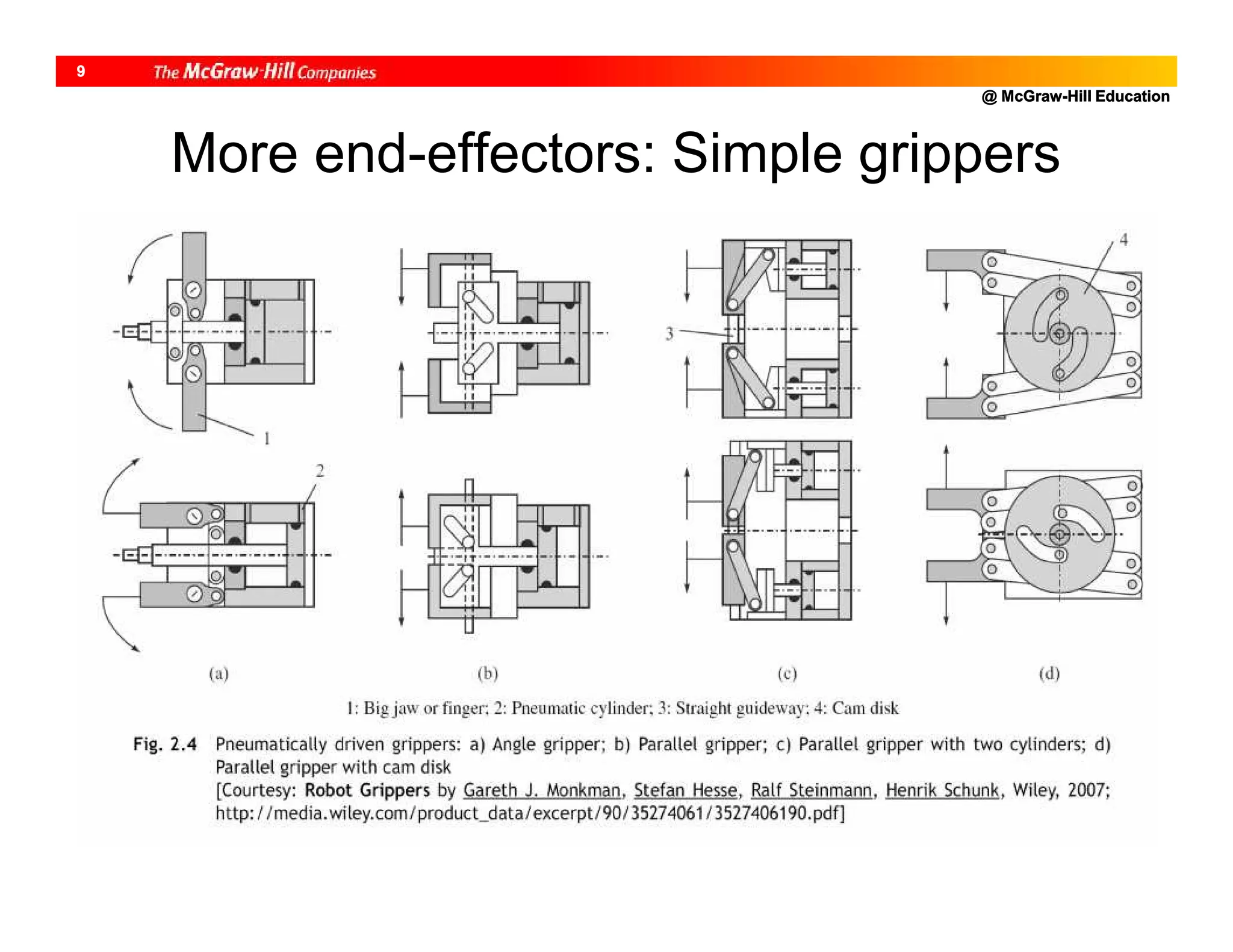 @ McGraw-Hill Education
9
More end-effectors: Simple grippers
 