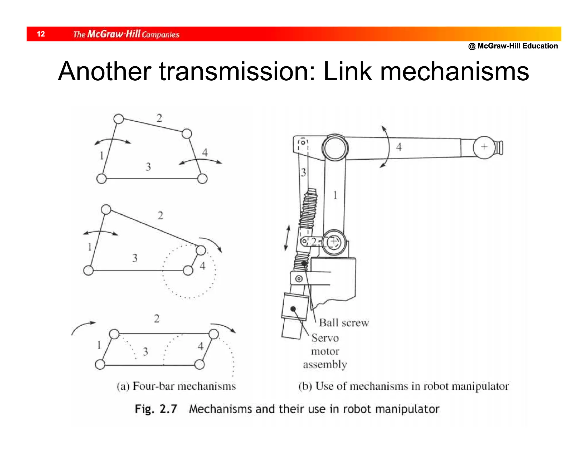 @ McGraw-Hill Education
12
Another transmission: Link mechanisms
 