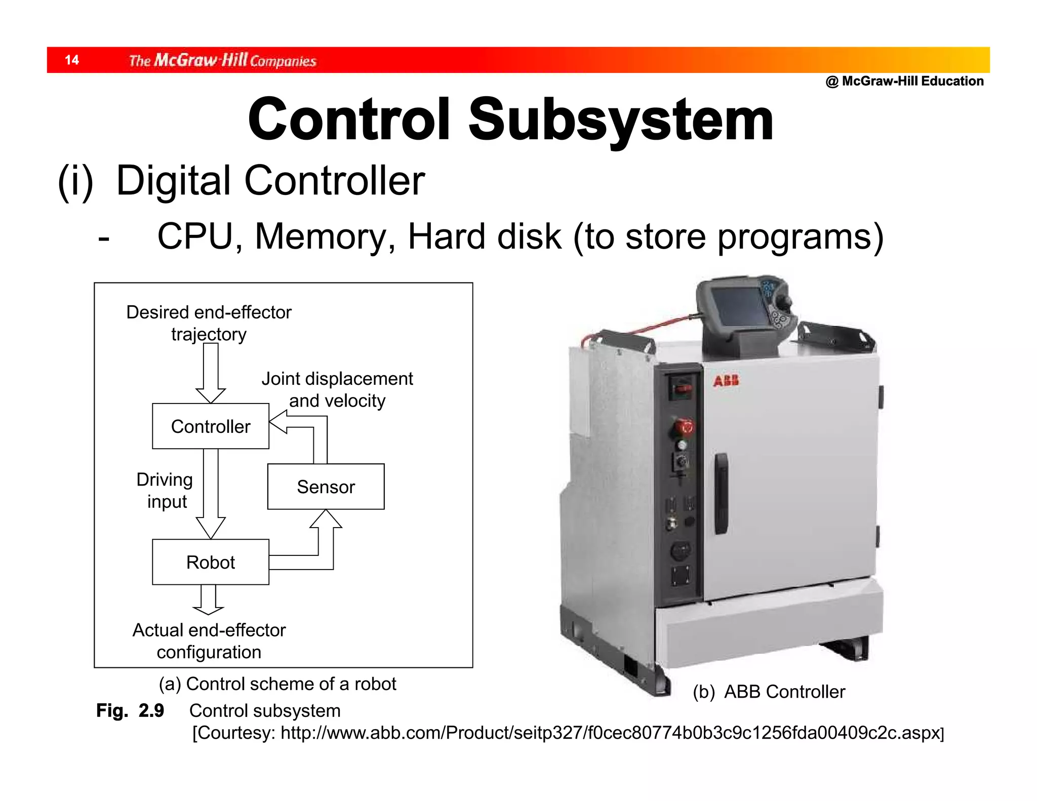 @ McGraw-Hill Education
14
Control Subsystem
(i) Digital Controller
- CPU, Memory, Hard disk (to store programs)
Controller
Robot
Sensor
Desired end-effector
trajectory
Driving
input
Actual end-effector
configuration
Joint displacement
and velocity
Fig. 2.9 Control subsystem
[Courtesy: http://www.abb.com/Product/seitp327/f0cec80774b0b3c9c1256fda00409c2c.aspx]
(a) Control scheme of a robot (b) ABB Controller
 