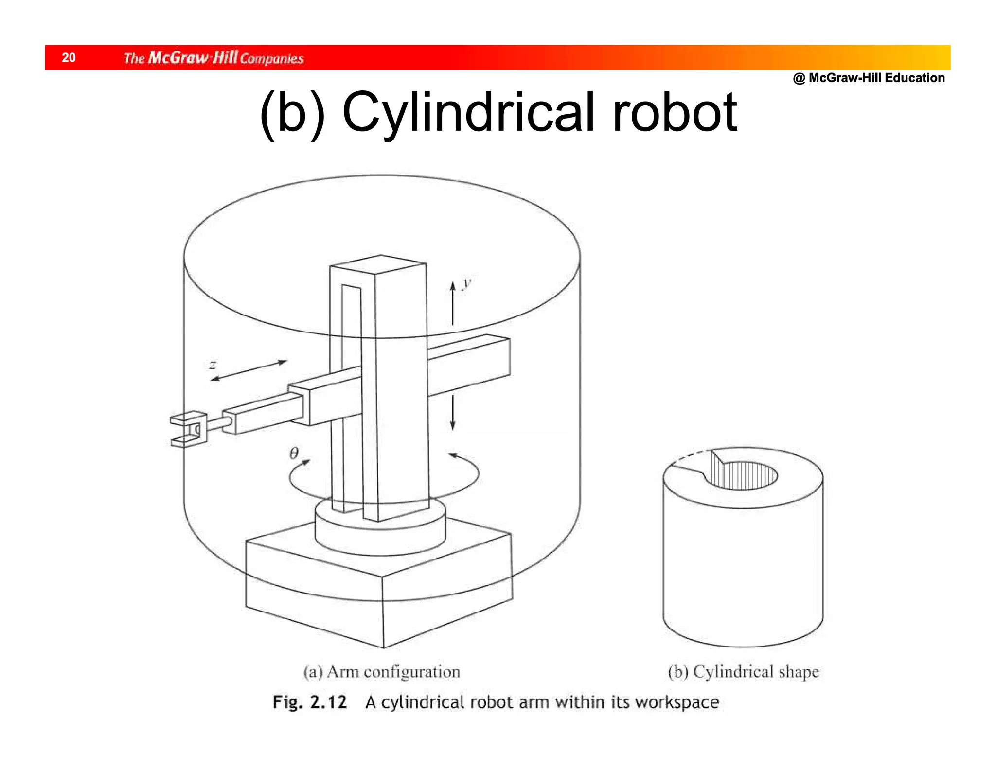 @ McGraw-Hill Education
20
(b) Cylindrical robot
 