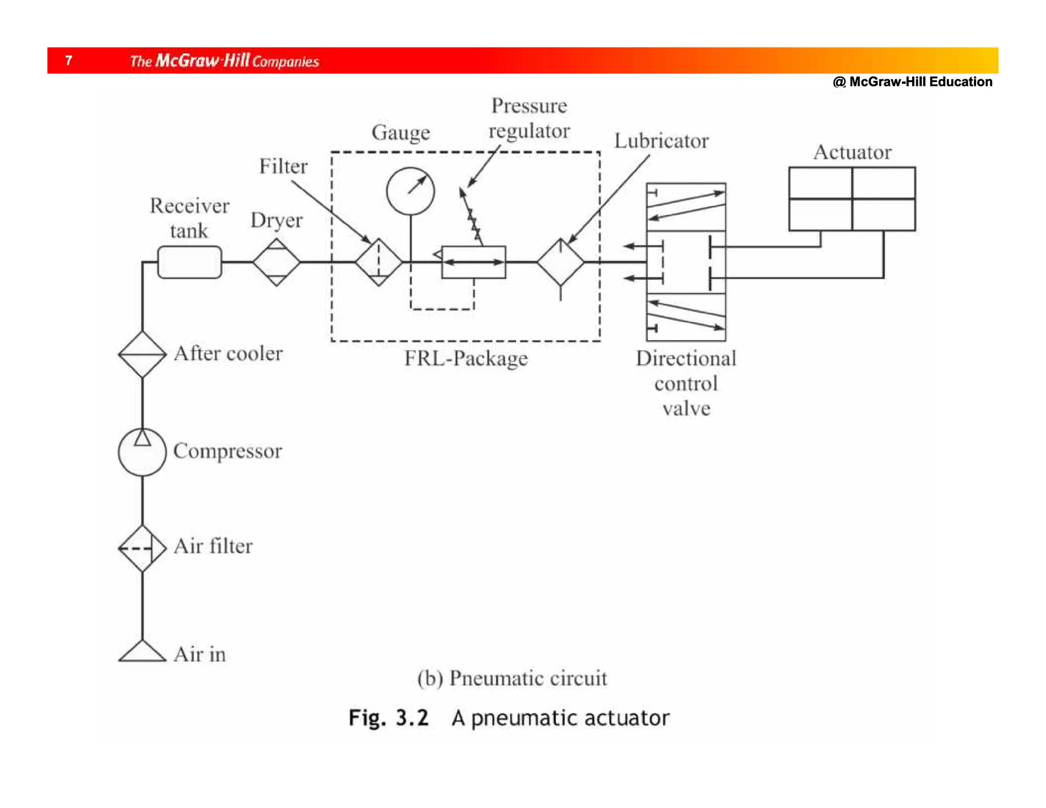 @ McGraw-Hill Education
7
 