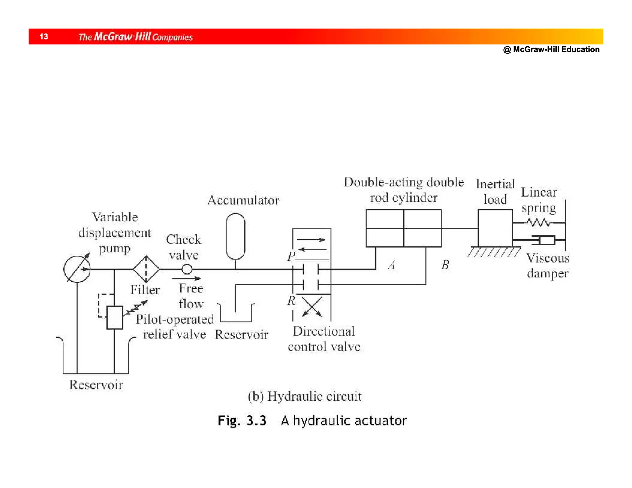 @ McGraw-Hill Education
13
 