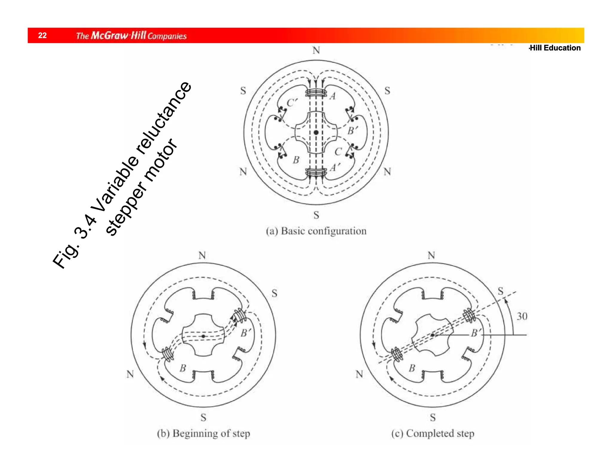 @ McGraw-Hill Education
22
 
