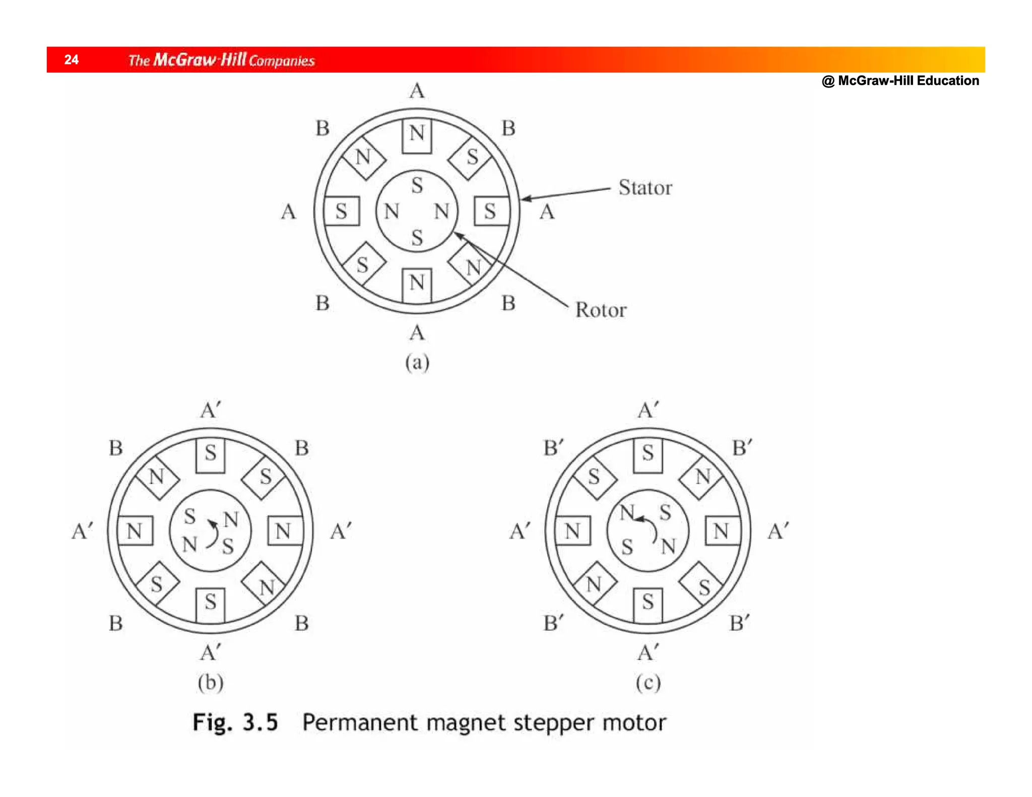 @ McGraw-Hill Education
24
 